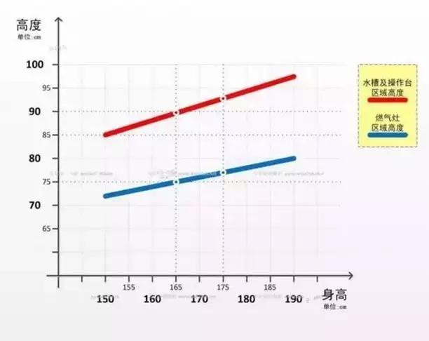 家里装修老公不顾我反对，硬要在厨房砌一个橱柜，简直丑爆了！