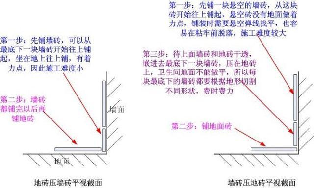 墙砖压地好还是地砖压墙好？瓦工师傅这么说我就明白了