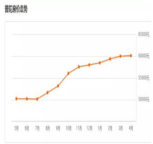 松江gdp_松江鲈鱼(3)