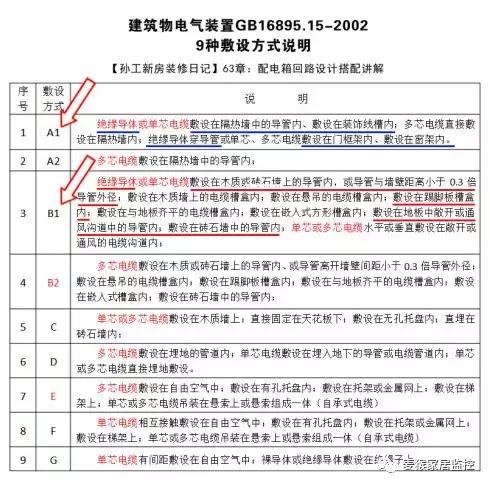 转载 配电箱里的电路要如何设置才算科学