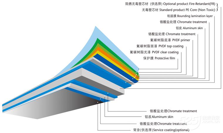 卫生间吊顶选用什么材料