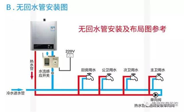 装个热水循环泵，就能够解决你洗澡不浪费水的问题了吗？