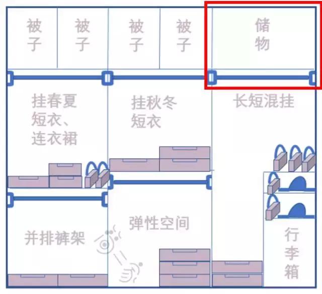 衣柜内部结构这样布局，适合96%的人！