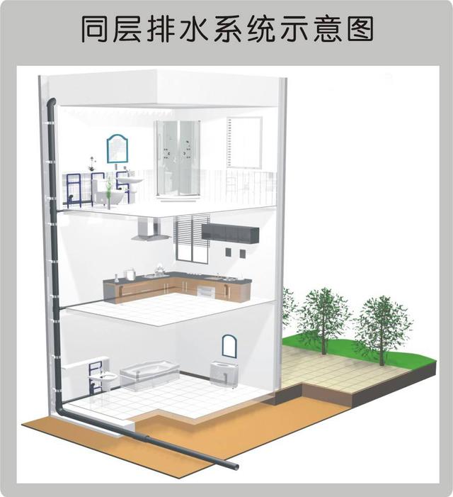 卫生间别再用上下层排水了，现在都流行这种排水方式，永不漏水！