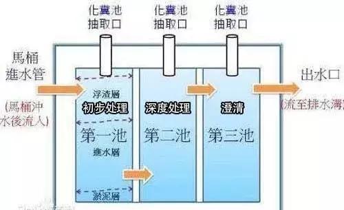 农村厕所环境恶劣那是以前现在已经升华了