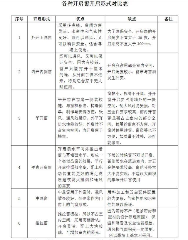 刚解决了封不封窗的难题，结果问题又双叒叕来了~