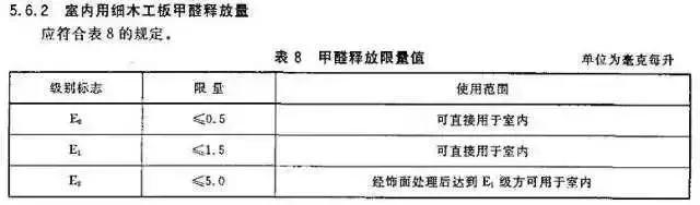 装修攻略第43篇—如何选柜子的板材