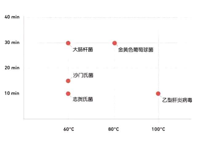 健康 丨 开水烫不管用！手把手教你正确的餐具消毒方法