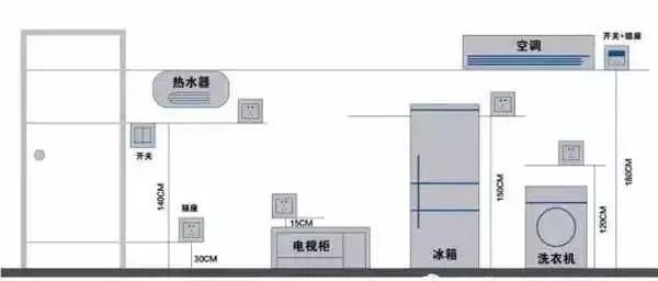 过来人总结10个受用一生的装修建议，照这10点装，保准不踩雷！