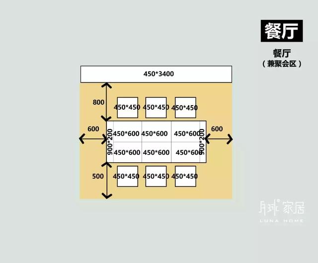 餐厅装修的这些尺寸，你一定得了解清楚了！