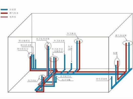 卫浴水电这样改造后,我终于可以在卫生间吹头发了