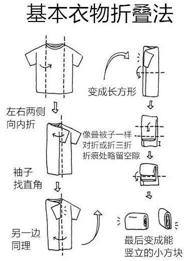 5²的衣柜，竟比邻居15²的还能装？