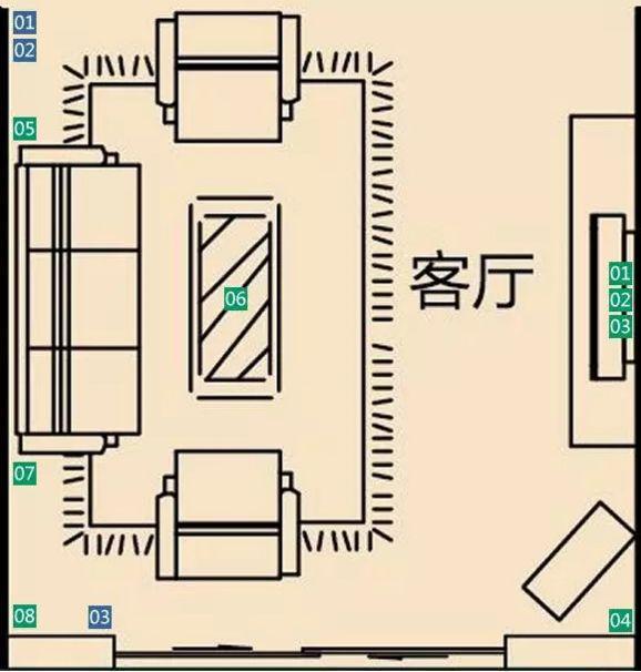 什么？插座这样布局可以用20年不更新！