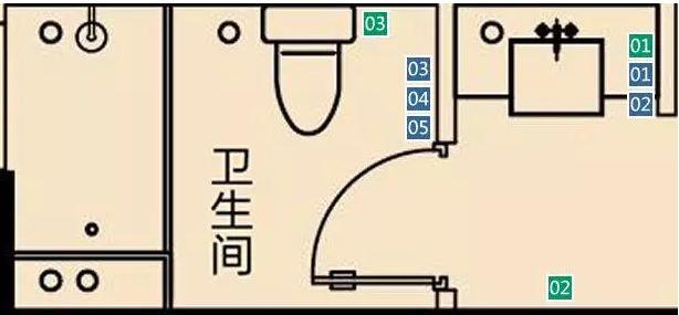 什么？插座这样布局可以用20年不更新！