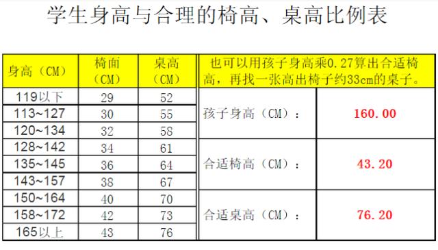 学霸考北大，学渣进蓝翔，你以为这中间差的只是智商吗？真是太傻太天真！