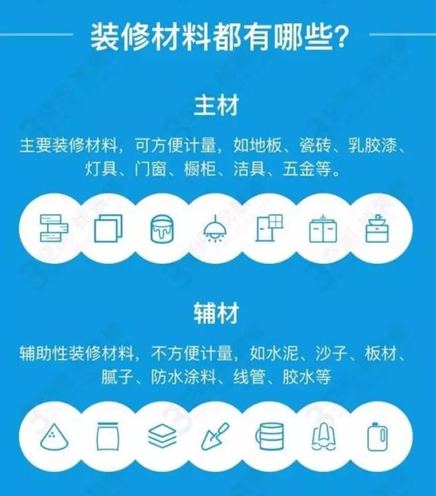 超简单装修科普：3分钟看懂装修，新手告别迷茫期！