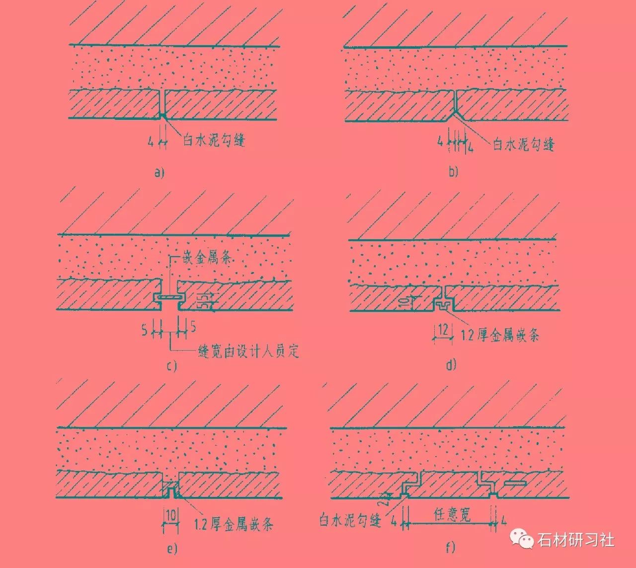 花岗岩分类命名三角图图片