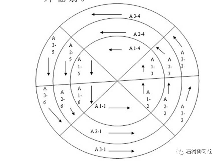 室内石材设计放线操作规程