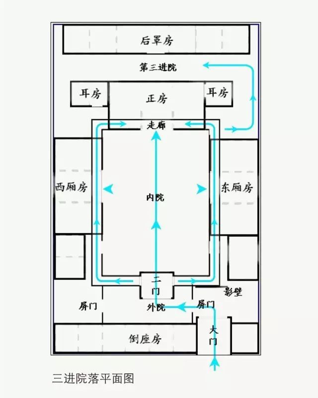 古代五进五出的宅子图图片