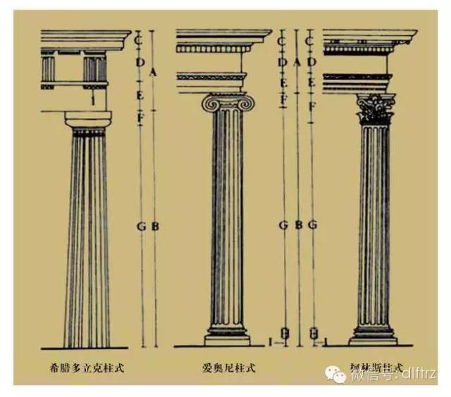 古罗马五种柱式手绘图片