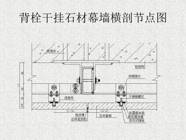 钢销式干挂法图片