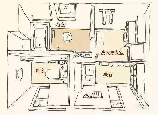 看完日本人的卫生间设计，才知道原来国内卫生间都设计错了！