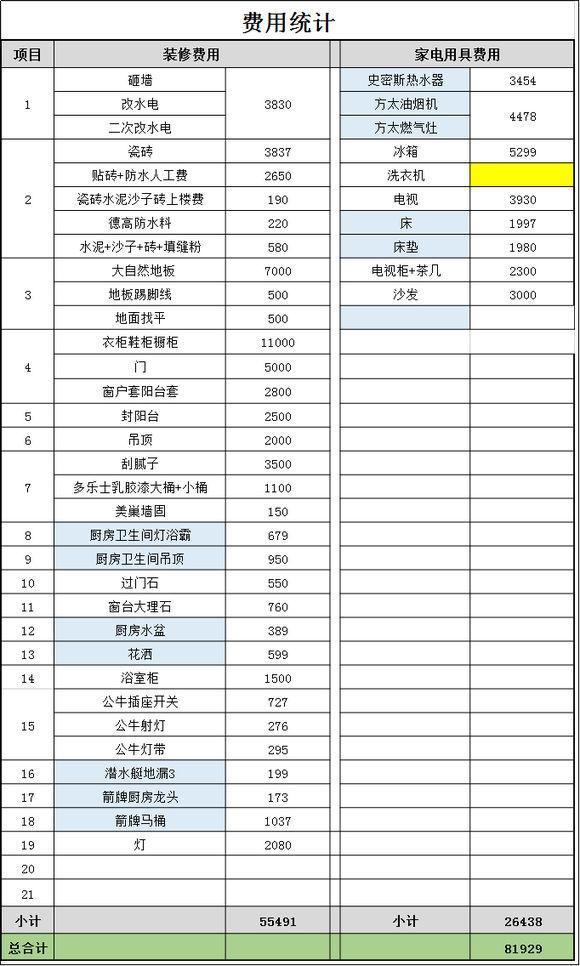 新婚小夫妻硬装两室，花了五万，婆婆不信怒上花费清单！