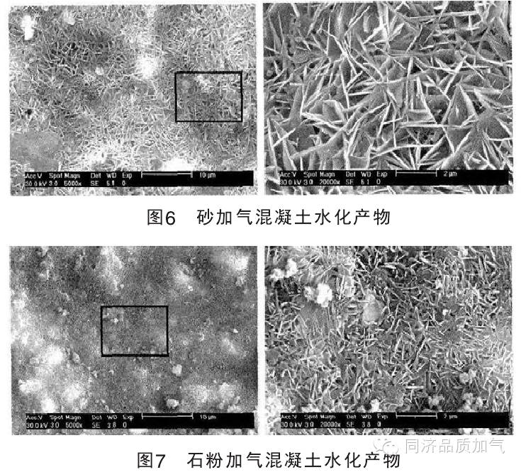 为了探讨加气混凝土在蒸压养护条件下进行的水化反应及其生成产物