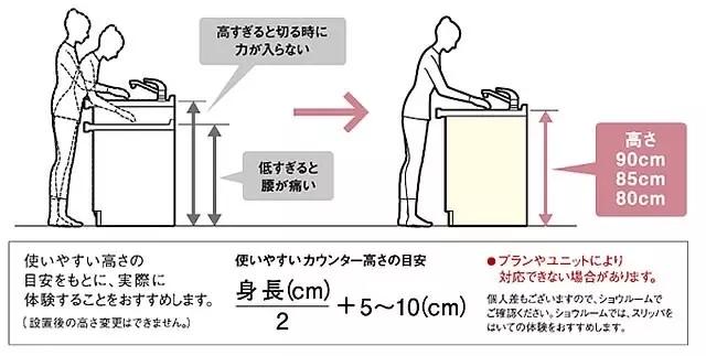 在家居设计中有哪些地方是需要长远考虑的？