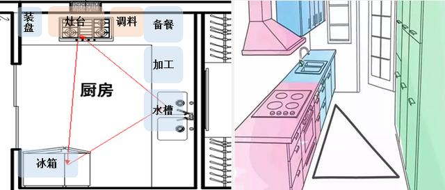 还在羡慕国外的厨房？这样装你家厨房也可以实用又好看！