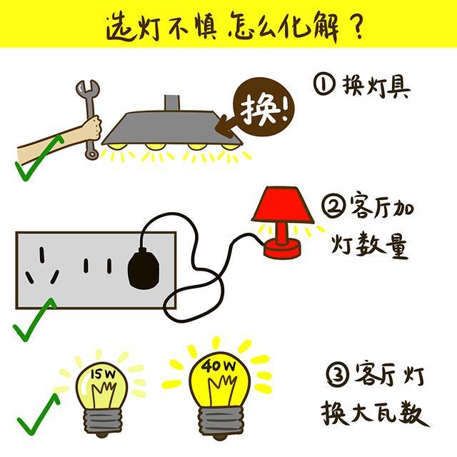 千万避免这三种凶形灯饰！否则运势打折事业波折！