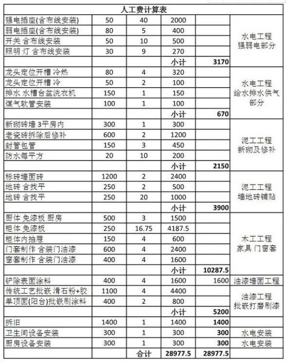 重庆100平米房屋装修全过程，附全套房屋预算报价清单！