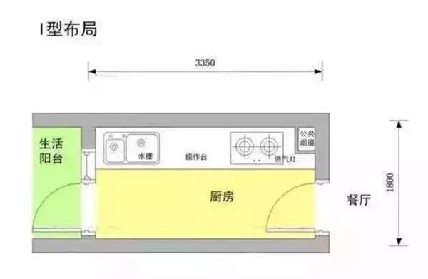 别做装修“文盲”！这6个装修尺寸都不知道，当心被坑的只剩裤头