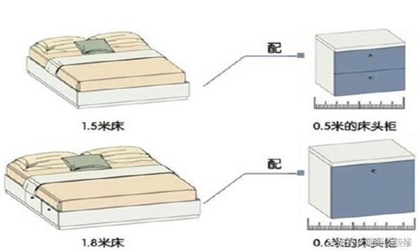 纯干货！卧室家具最佳尺寸及布局细节，简单实用，只发一次！