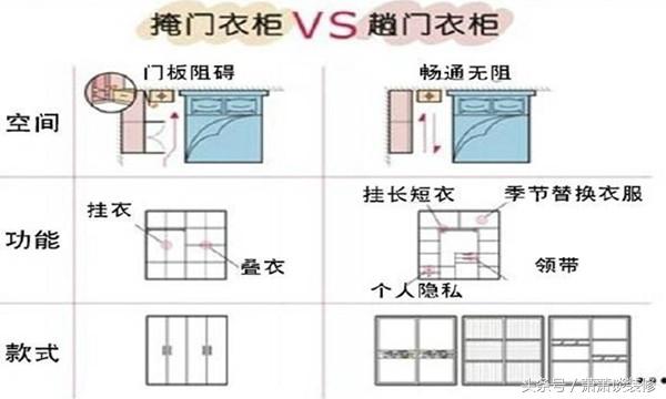 纯干货！卧室家具最佳尺寸及布局细节，简单实用，只发一次！
