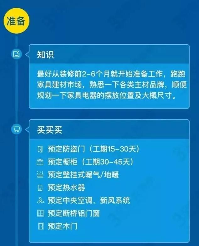 8张图简单明了，全方位解析装修主材购买顺序+清单，小白必收藏！