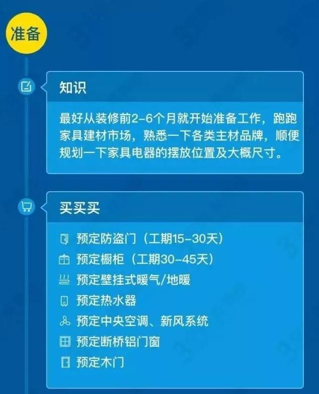 家裡準備裝修了,應該先買什麼呢?