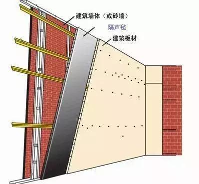 房子再漂亮，不隔音住着也受罪！这五招隔音设计让你一睡到天明