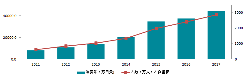 消费指数