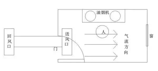 炎夏下厨如噩梦，如何让厨房不再像蒸笼？