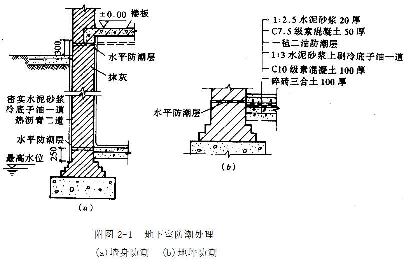 水平防潮层的设置位置图片