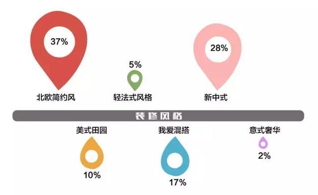 2018时尚家装指南，90后小夫妻最爱的几款北欧风装修实例