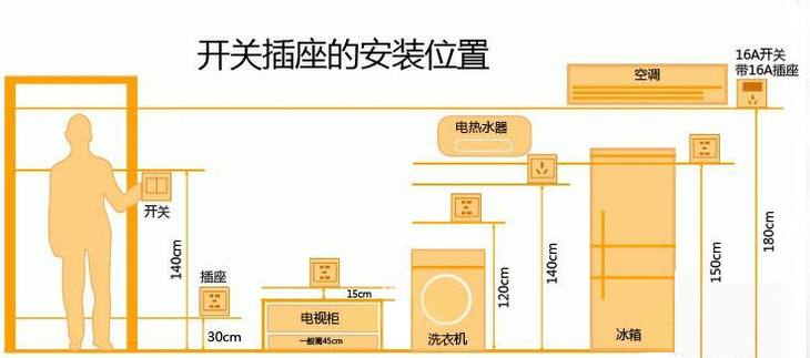 插座安装要注意什么自己要怎么安装插座