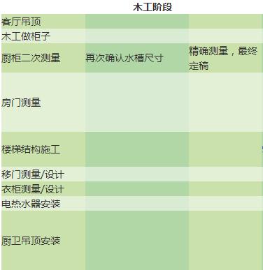 新房装修材料购买顺序表，六月要开工的留着吧！照着做省事又省心