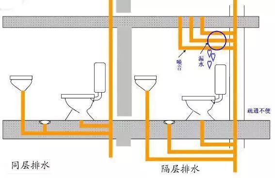 为什么现在的卫生间都要做成下沉式？对比才知道优点这么多