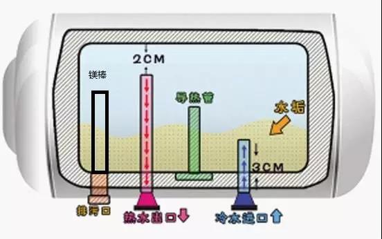 热水器排污口多大套筒图片