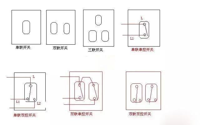 什么是双、三联开关？双、三联开关原理？双联开关与单控开