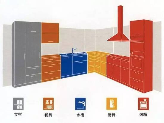 知道了这些装修干货 包工头再也不敢糊弄你了 