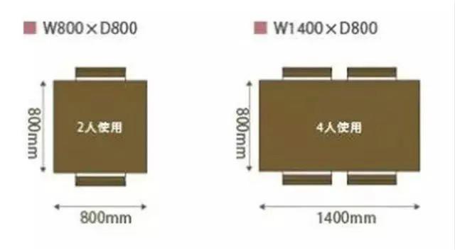 最全家居人体工程尺寸图，赶紧收下！