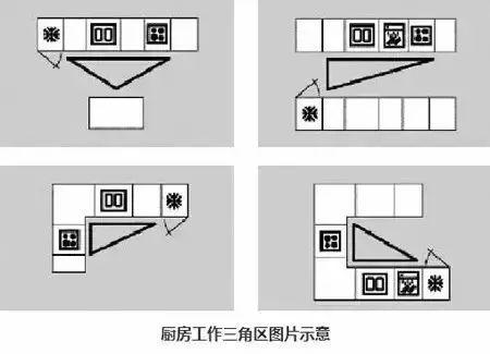 小户型厨房设计要点，别再担心厨房不好用了